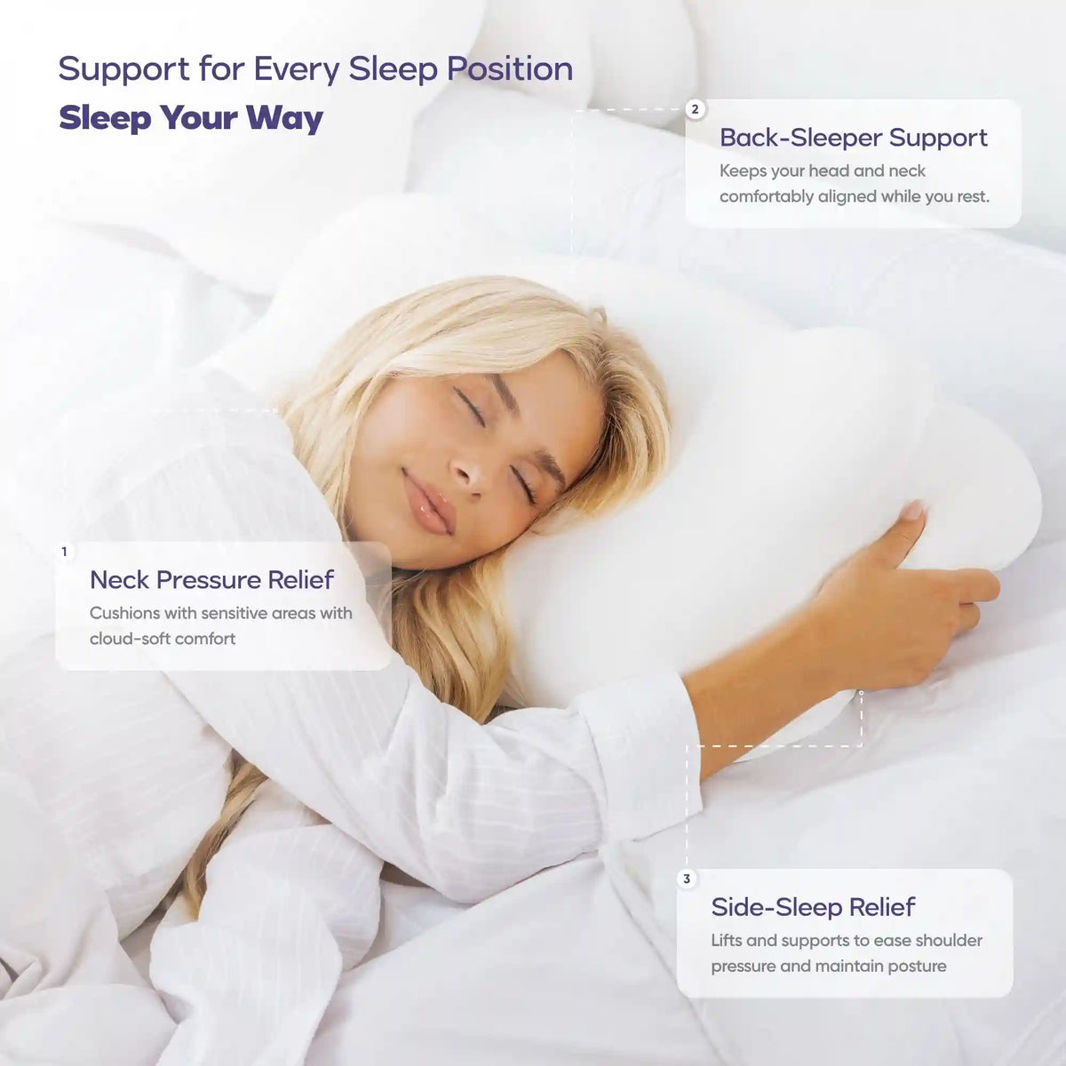 BodyAlign Plus+ Cooling Pillow + 2 CloudAlign Pillows