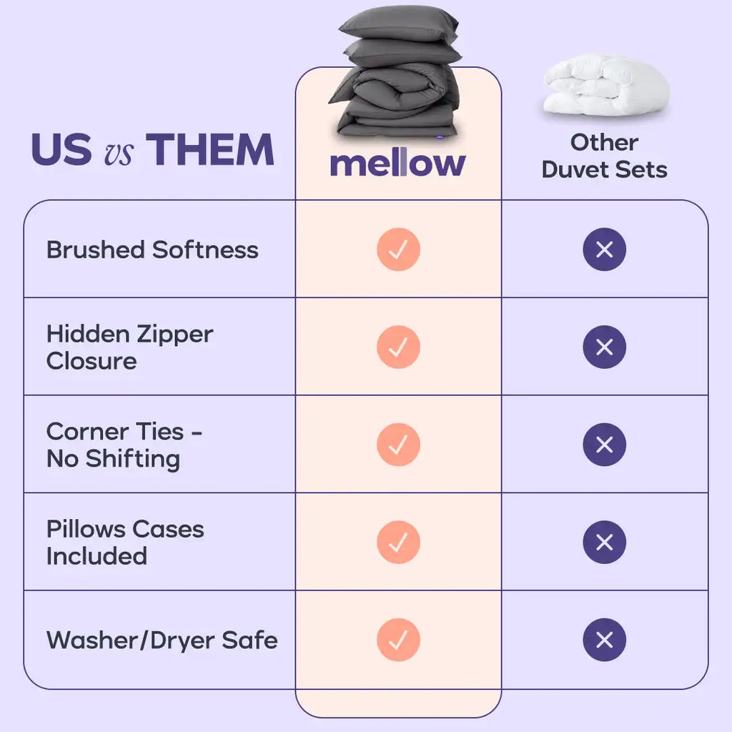 MellowSoft Duvet Set