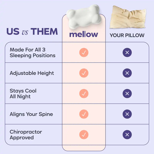 BodyAlign Plus+ Cooling Pillow + 2 CloudAlign Pillows