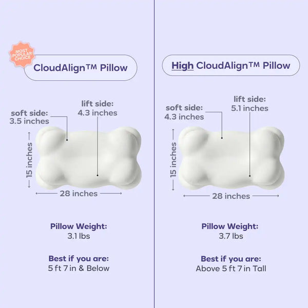 BodyAlign Plus+ Cooling Pillow + 2 CloudAlign Pillows