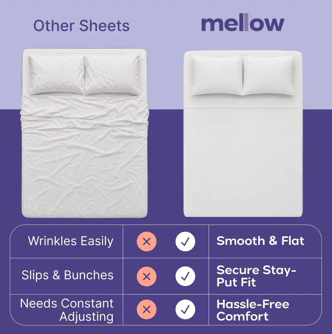 CloudCool Cooling Sheet Set
