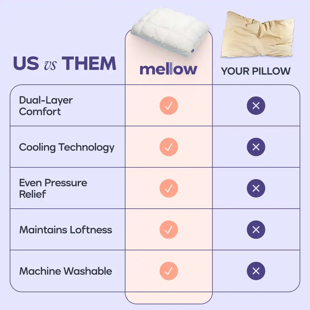 MarshMellow Comforter + 2 Puff Pillows