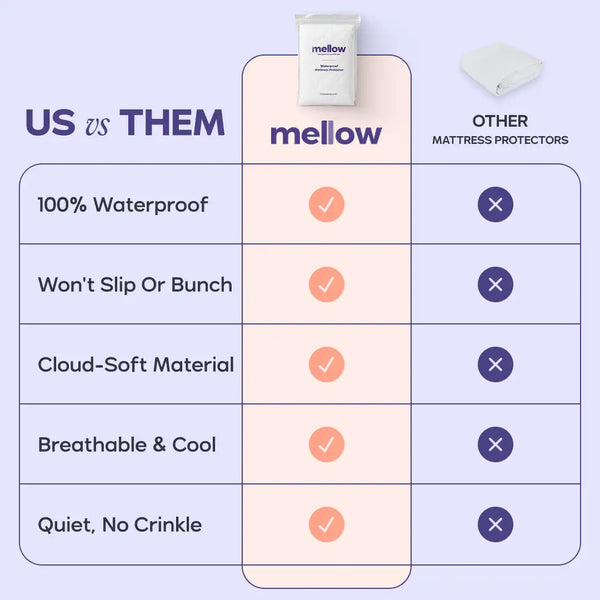 CloudShield Waterproof Mattress Protector